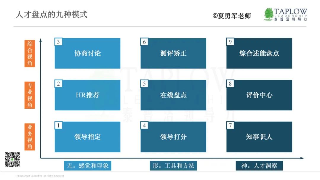 人才盘点：真正的风险，不是“无人可用”，而是“用人失察”