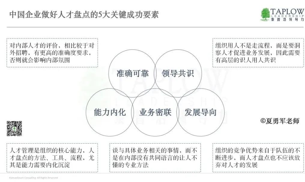人才盘点：真正的风险，不是“无人可用”，而是“用人失察”