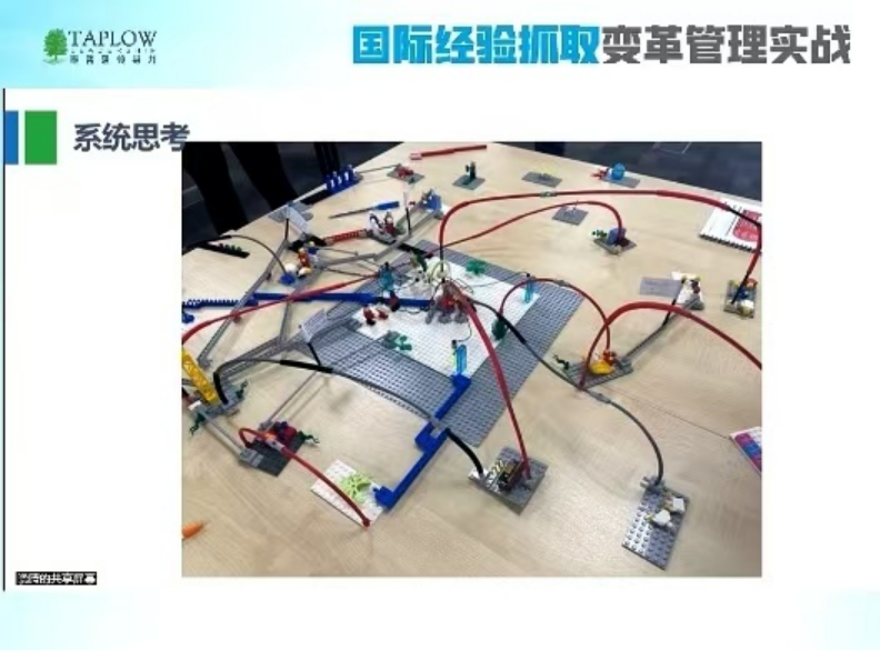 线上课精华 | 国际经验抓取变革管理实战