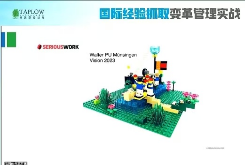 线上课精华 | 国际经验抓取变革管理实战