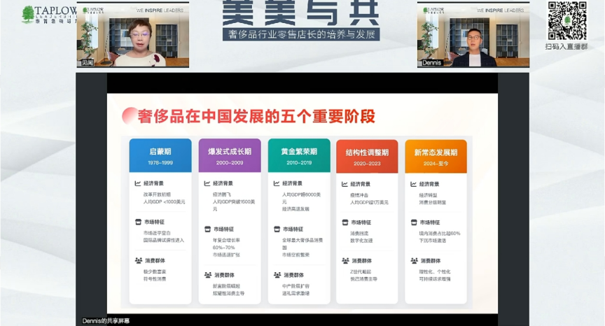 线上课精华 | 高端零售店长三维能力模型：审美力、人感营销、文化认同