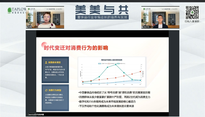 线上课精华 | 高端零售店长三维能力模型：审美力、人感营销、文化认同