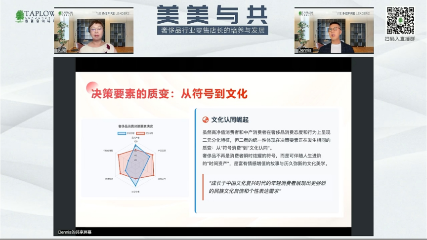 线上课精华 | 高端零售店长三维能力模型：审美力、人感营销、文化认同