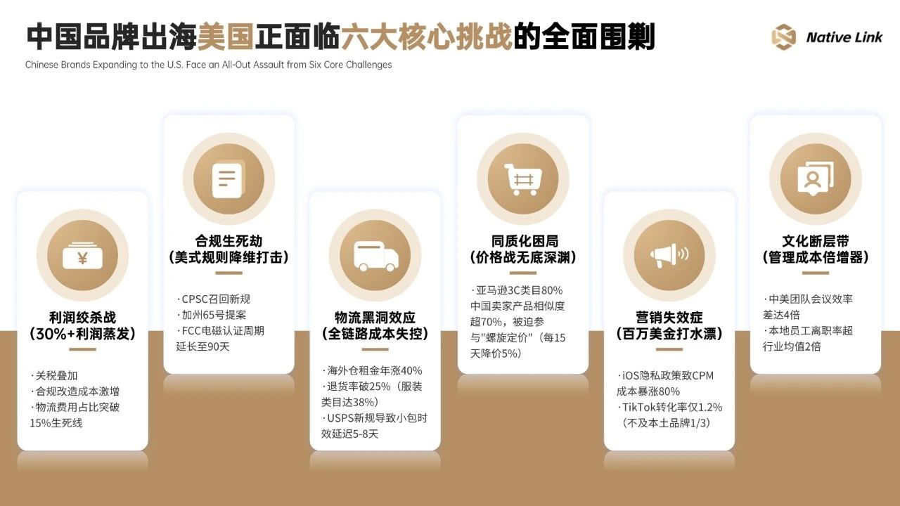 北美出海游学团 | DTC品牌全球化破局
