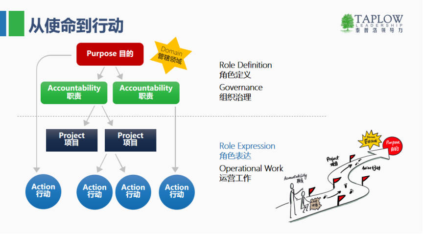 线上课精华 | 领导者必修课：高效开会的黄金准则