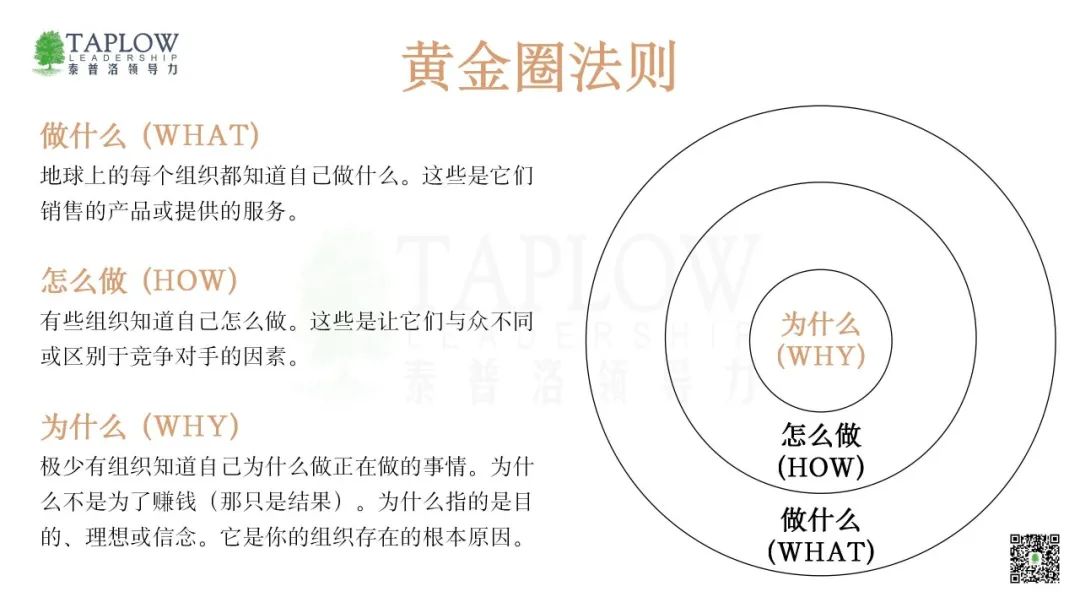 卓越领导者如何激励他人？“从Why开始”的哲学