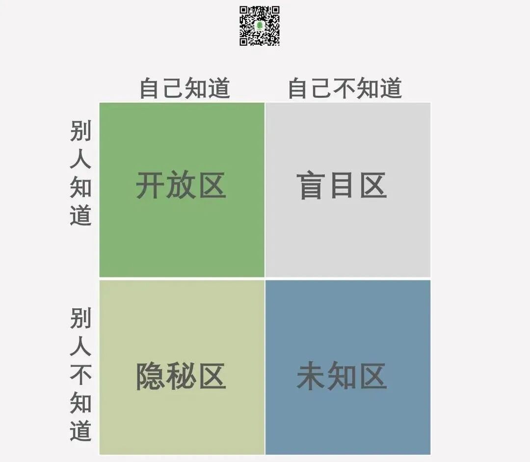 CPI知识课堂 | 约哈里之窗与认知茧房