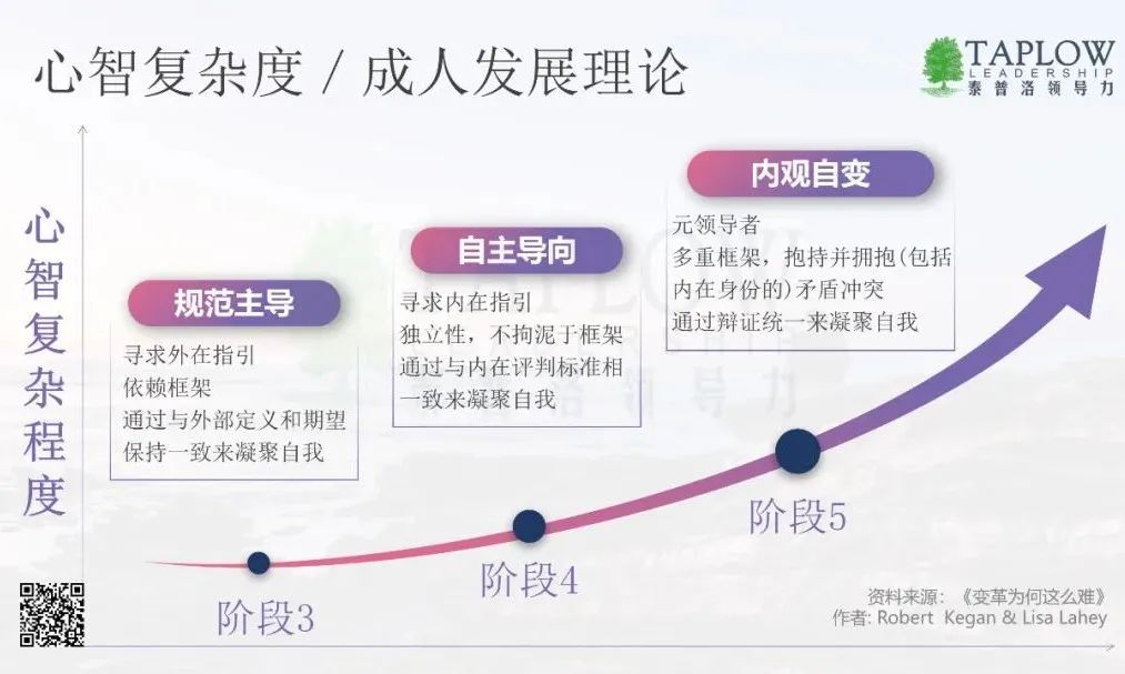 国庆合集 | 领导者心智升级指南：反求诸己 内在升维