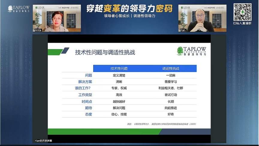 线上课精华 | 调适性领导力：穿越变革的领导力密码