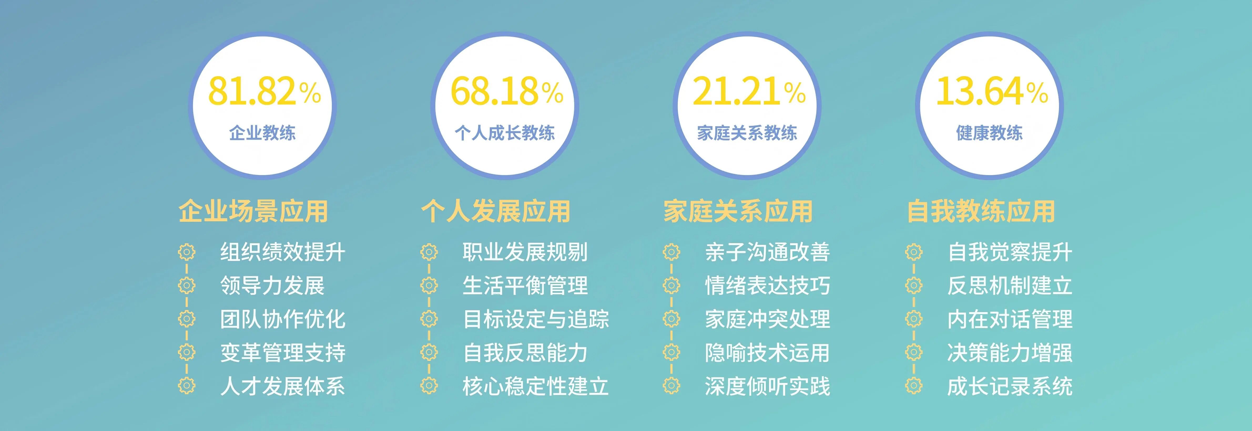解读|《2025组织教练研究》报告:从“经验复制者”到“思维突破者”