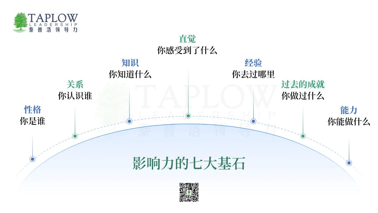 约翰·麦克斯韦尔：衡量领导力的真正尺度是影响力！