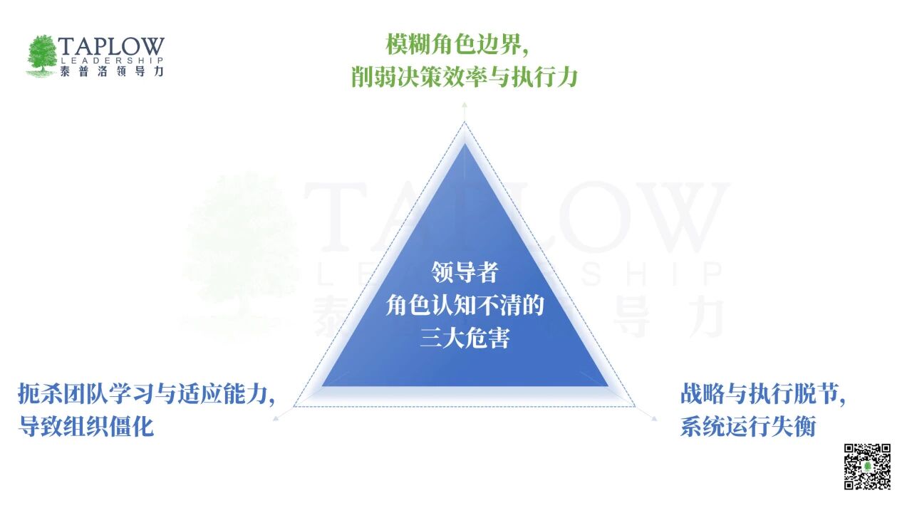 大多数管理者的困境，根源都是角色认知的迷失