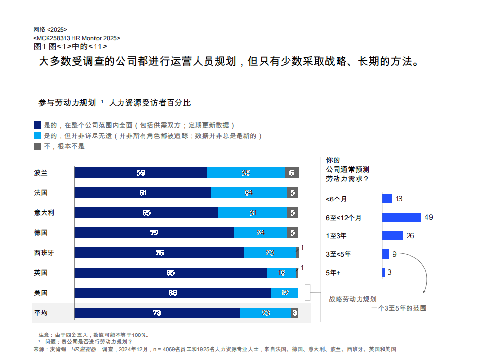 解读《麦肯锡2025人力资源报告》：“投资于人”的系统性重塑