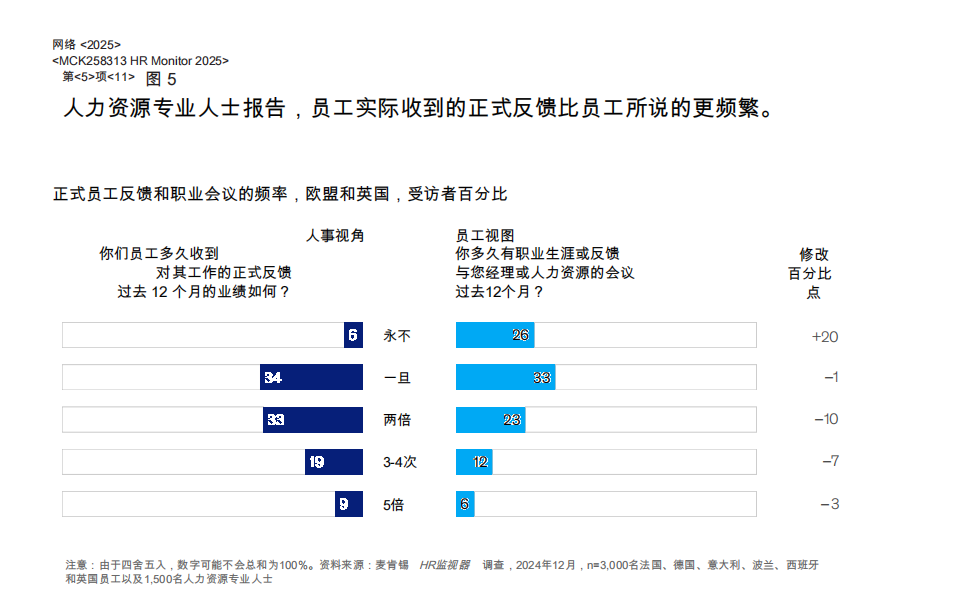 解读《麦肯锡2025人力资源报告》：“投资于人”的系统性重塑