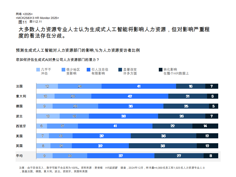 解读《麦肯锡2025人力资源报告》：“投资于人”的系统性重塑