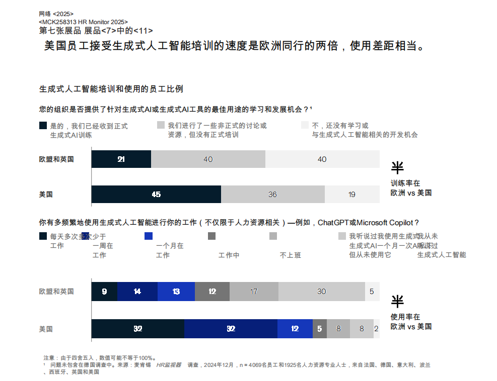 解读《麦肯锡2025人力资源报告》：“投资于人”的系统性重塑