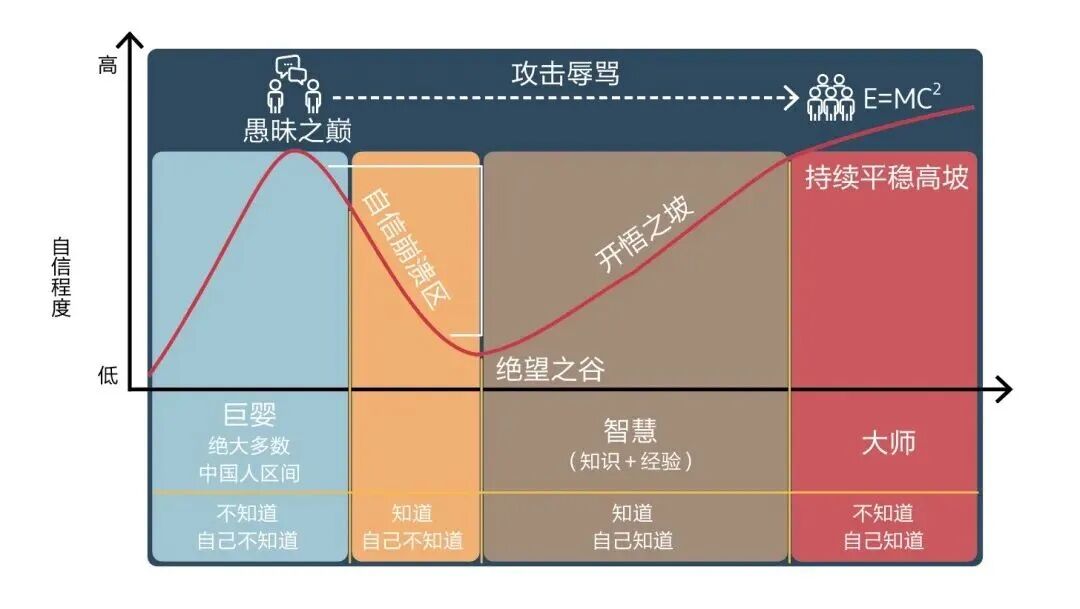 企业有且只有一种危机：一把手的领导力危机！