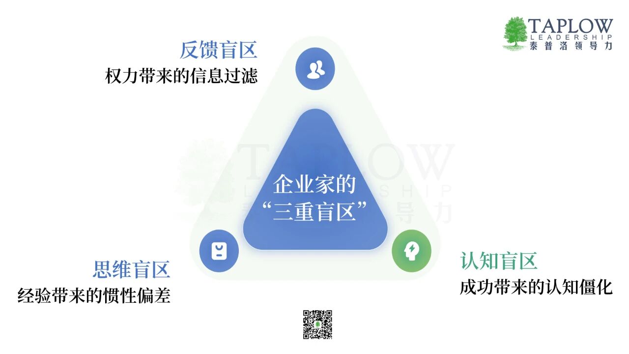 企业有且只有一种危机：一把手的领导力危机！