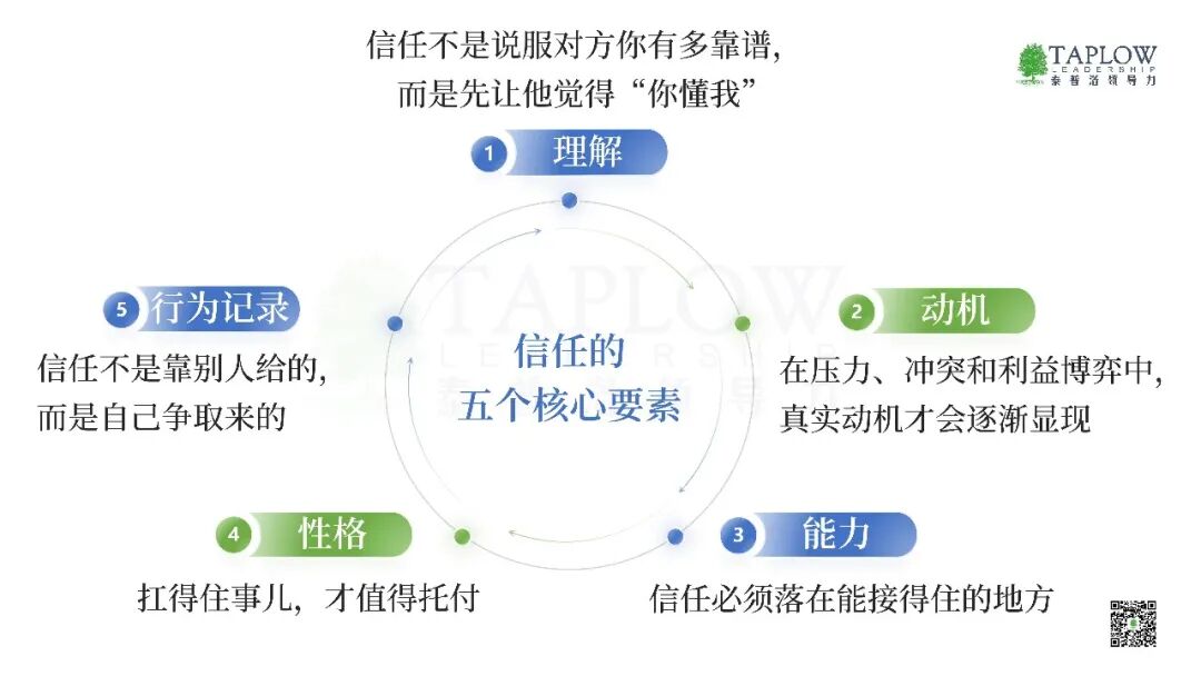 领导力是信任的成就：一套可操作的信任构建框架