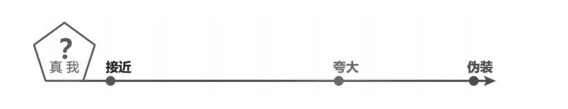 向光生长，向内求索 | CPI知识课堂年度精选