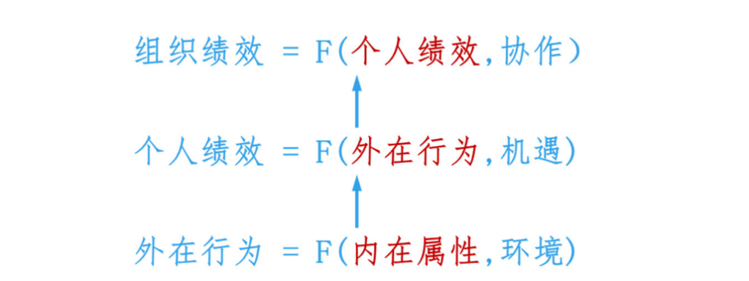 向光生长，向内求索 | CPI知识课堂年度精选