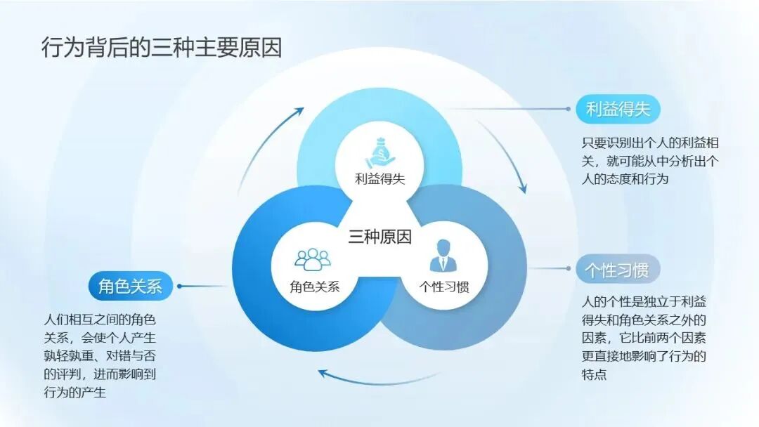 向光生长，向内求索 | CPI知识课堂年度精选