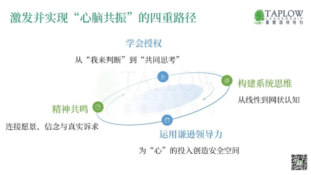 激活团队，心脑同频：真正的领导力，是让人向往无边的大海