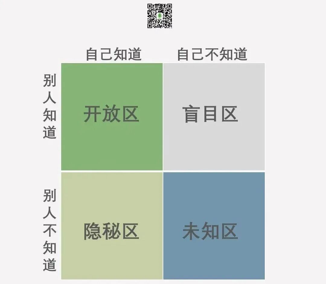领导者开工第一课：先照见自己，再照亮团队