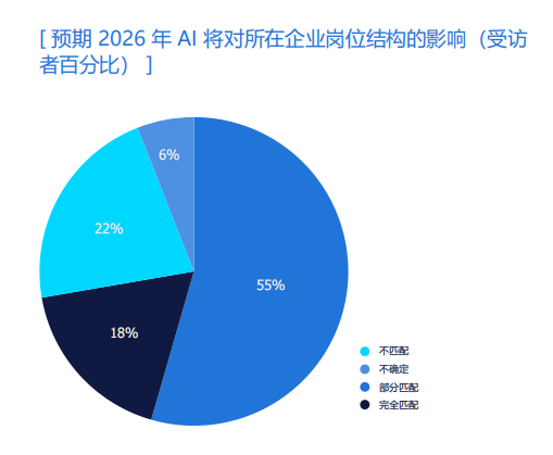 在动态中锚定战略：任仕达2026市场与薪酬报告解读