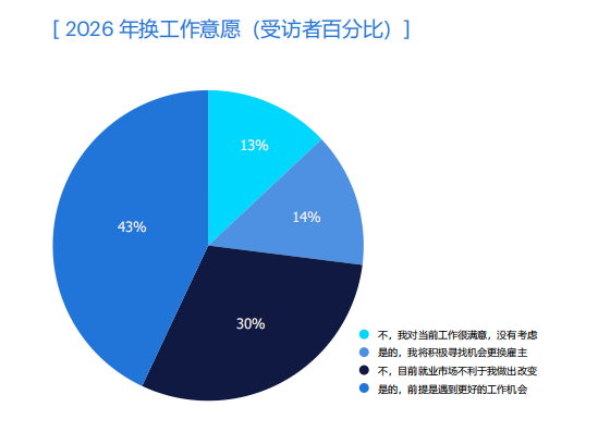 在动态中锚定战略：任仕达2026市场与薪酬报告解读