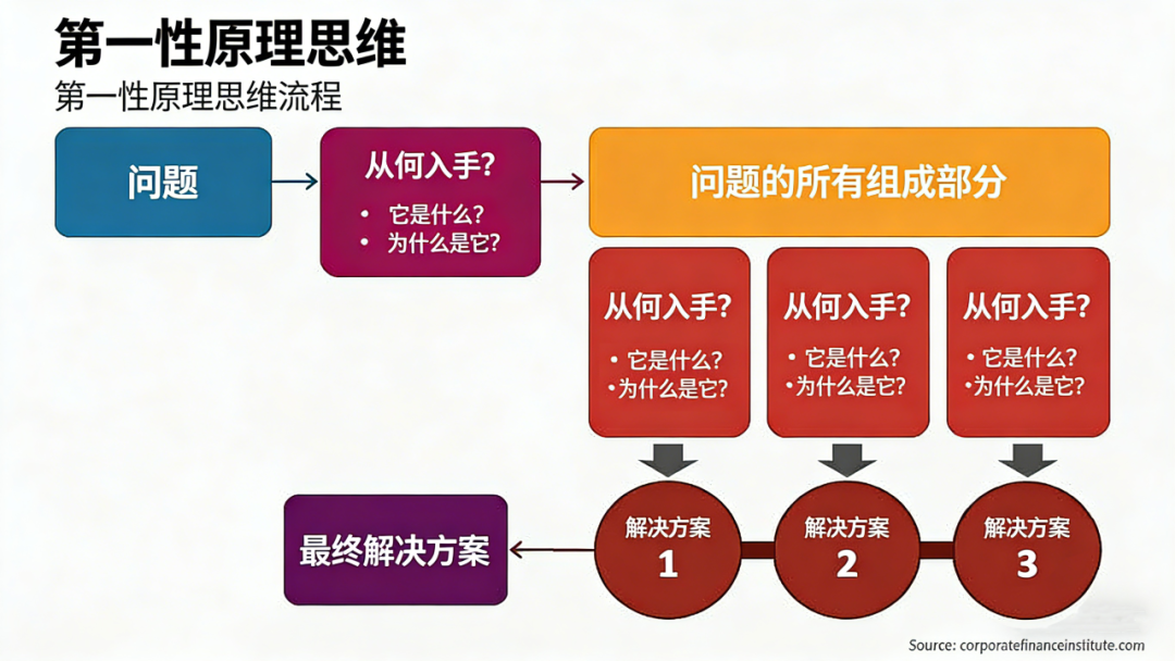 10个经典思维模型，重塑领导者的认知框架
