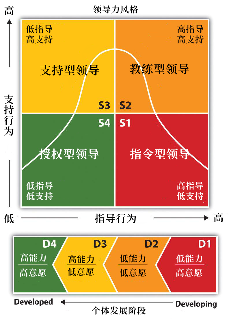 10个经典思维模型，重塑领导者的认知框架