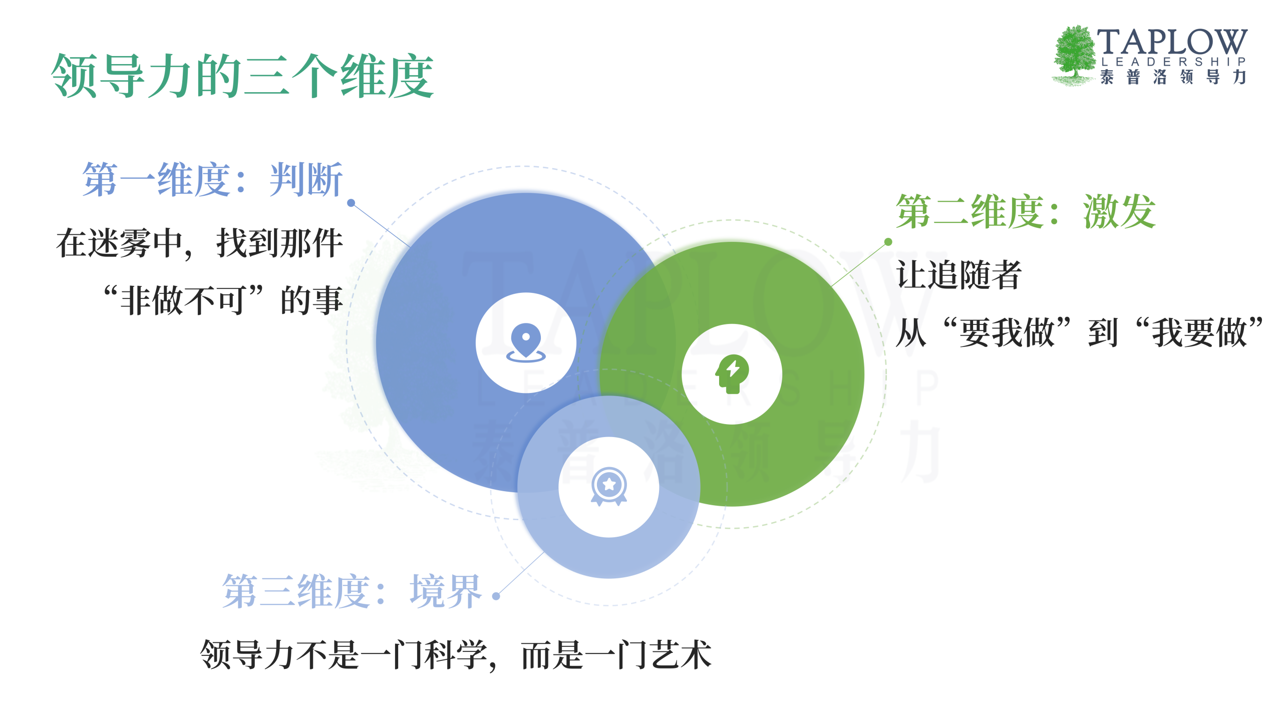 吉姆·柯林斯：领导力成长的三重关键维度