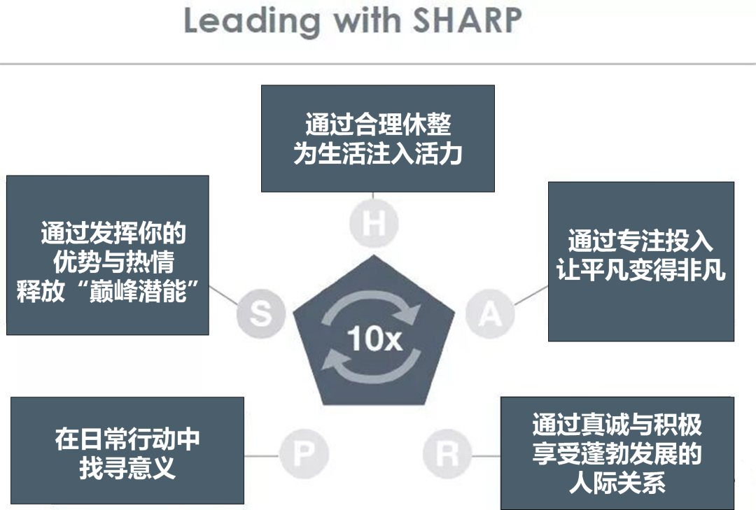 吉姆·柯林斯：领导力成长的三重关键维度