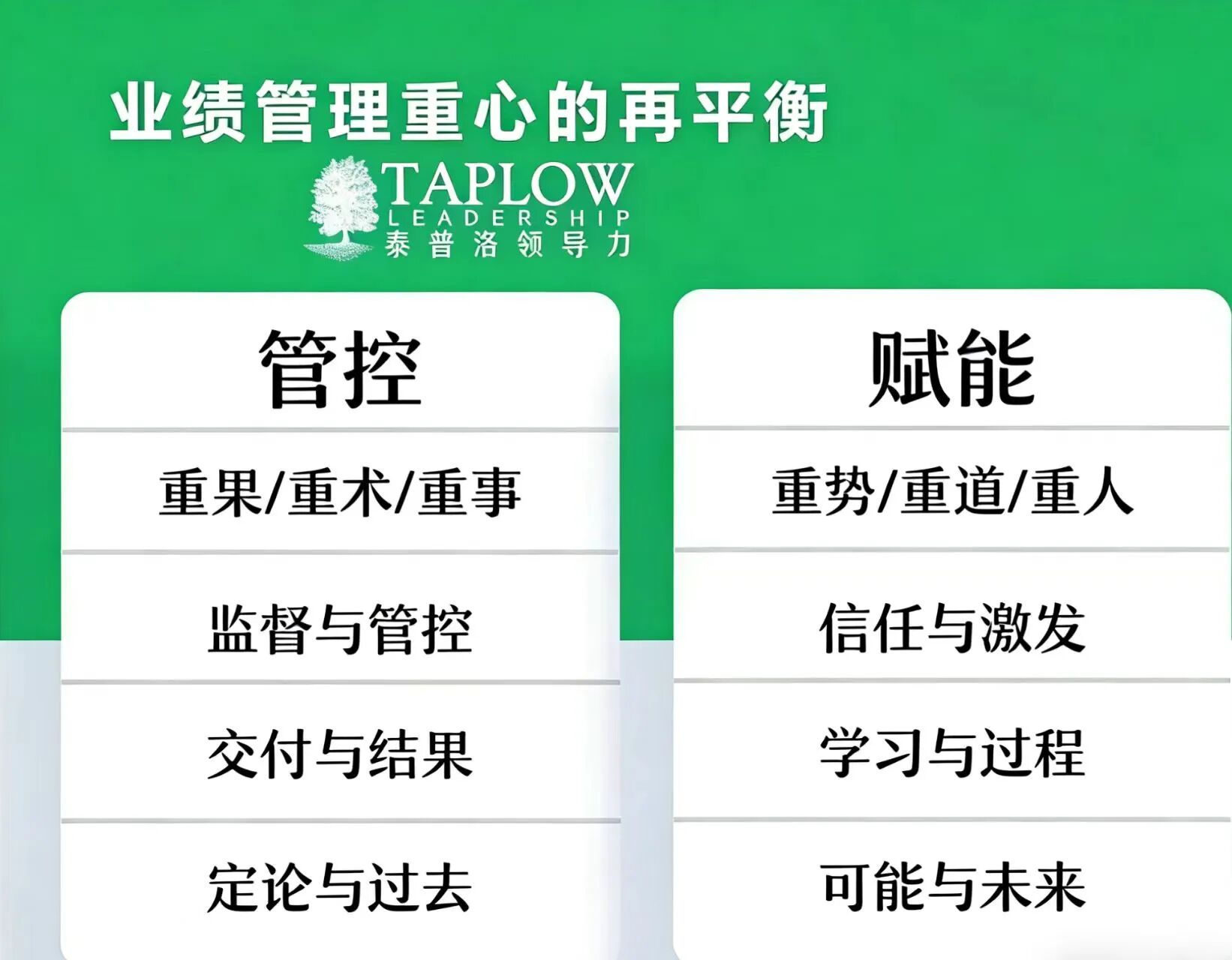 AI时代绩效管理新逻辑，需要领导者有四重转身