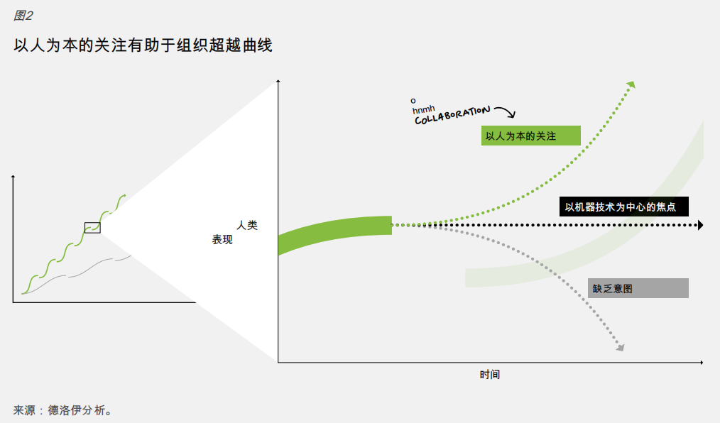 《德勤2026人力资本趋势》解读：选择人的优势，无法复制的终极护城河！