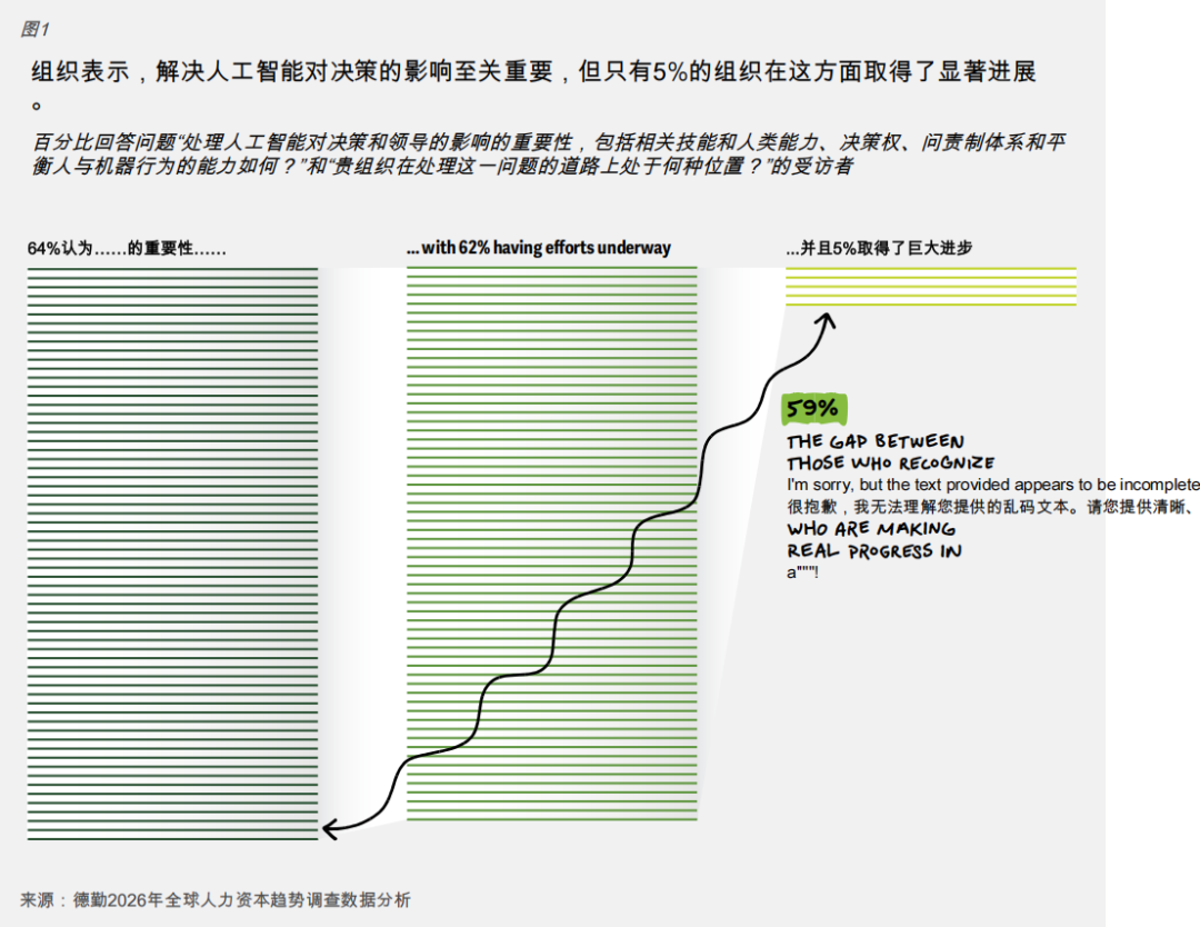 《德勤2026人力资本趋势》解读：选择人的优势，无法复制的终极护城河！
