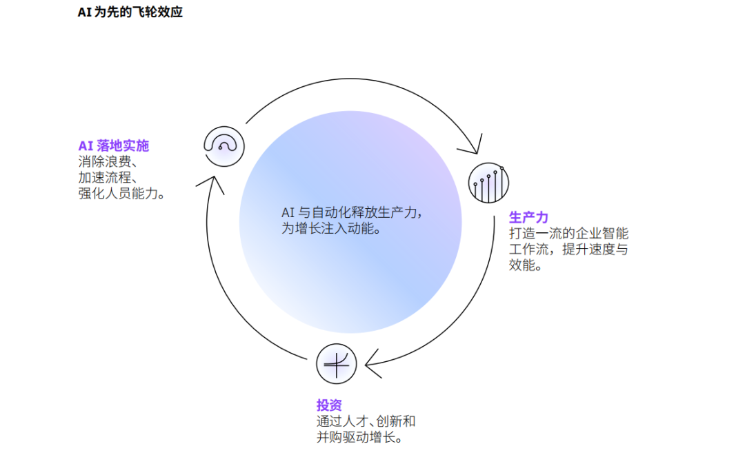 《2030年企业展望》报告解读：在变革中锚定领导力的本质