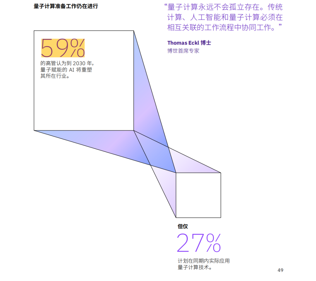 《2030年企业展望》报告解读：在变革中锚定领导力的本质
