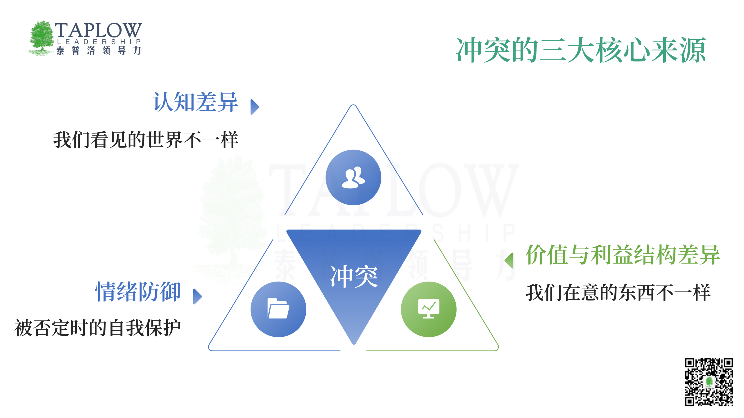 管理冲突的领导力策略：敢互相拍桌子才是好团队