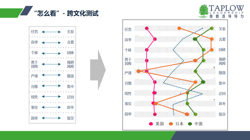 线上课精华 | 跨文化领导力：从选人到能力，再到AI时代的升级