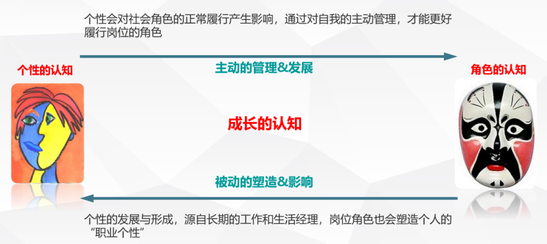 《CPI解读暨领导力觉醒课程》视觉笔记版