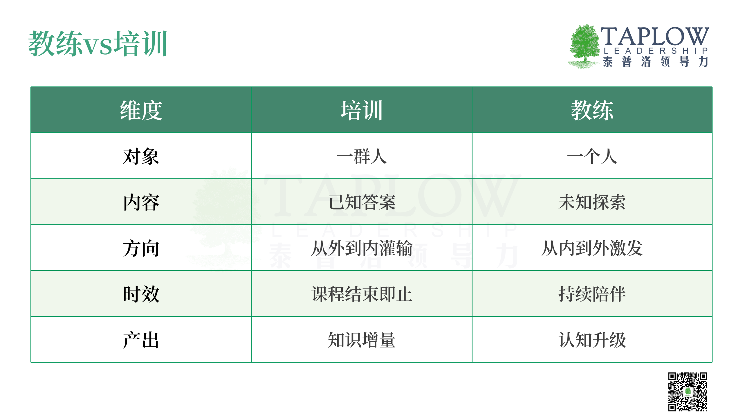 好教练用五重角色，托举领导者的真正蜕变
