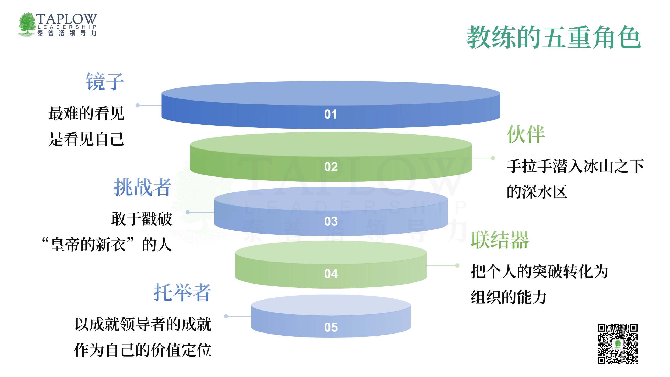 好教练用五重角色，托举领导者的真正蜕变