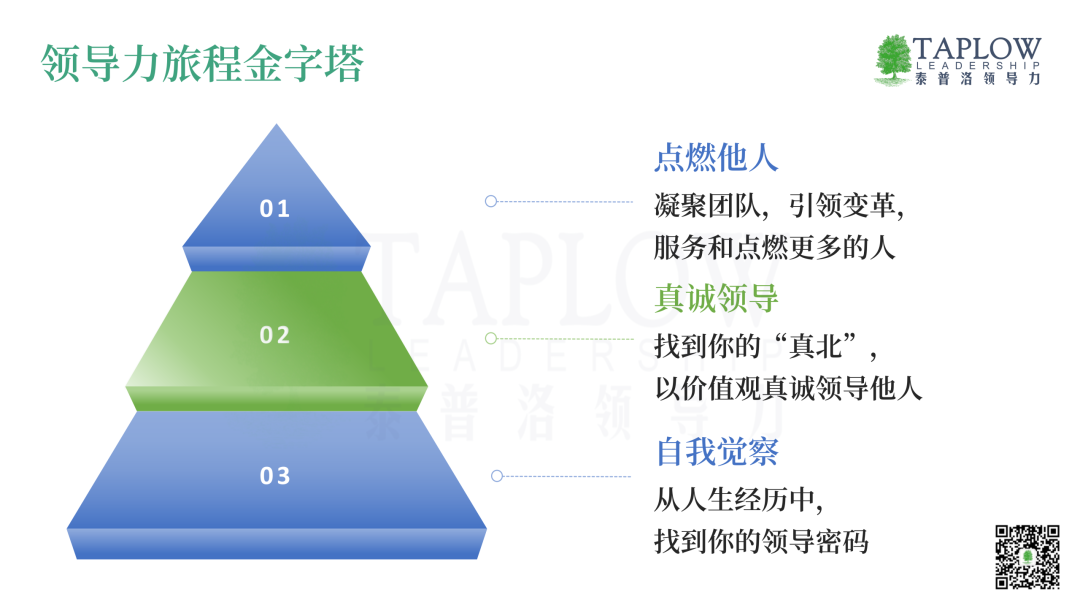 比尔·乔治：领导力的根基，在于你对自己理解得有多深