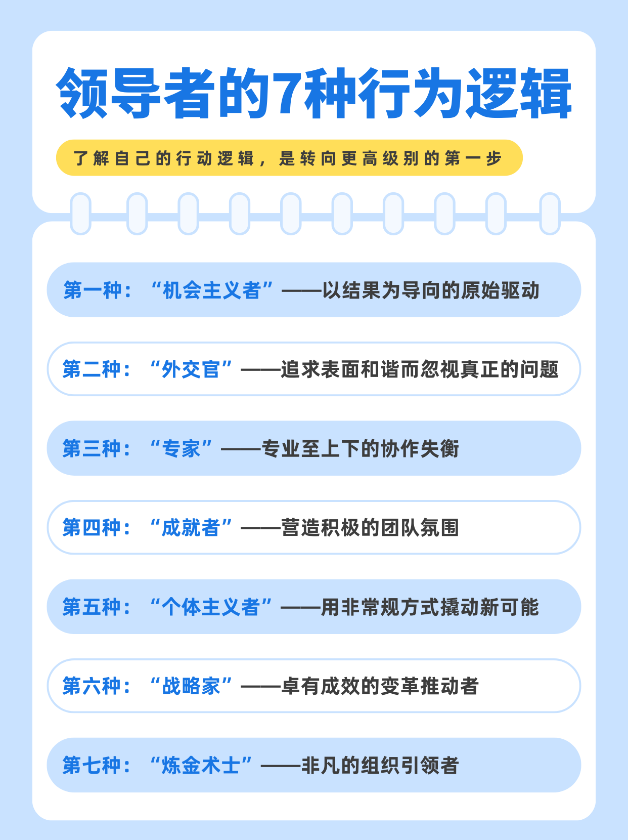 领导者的7种行动逻辑，你正处在哪一层？