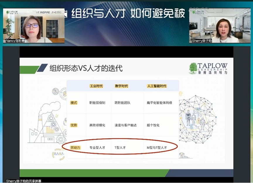 线上课精华 | 组织与人才如何避免被AI迭代？
