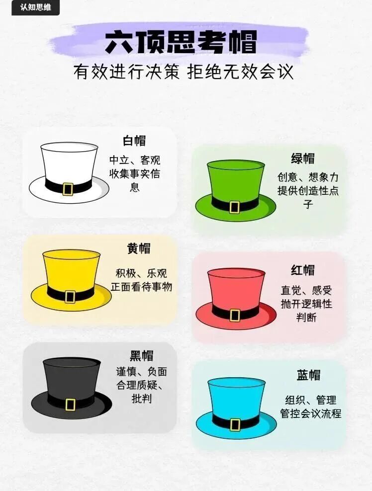 六顶思考帽：可复制的决策模型，个人不纠结，团队不内耗