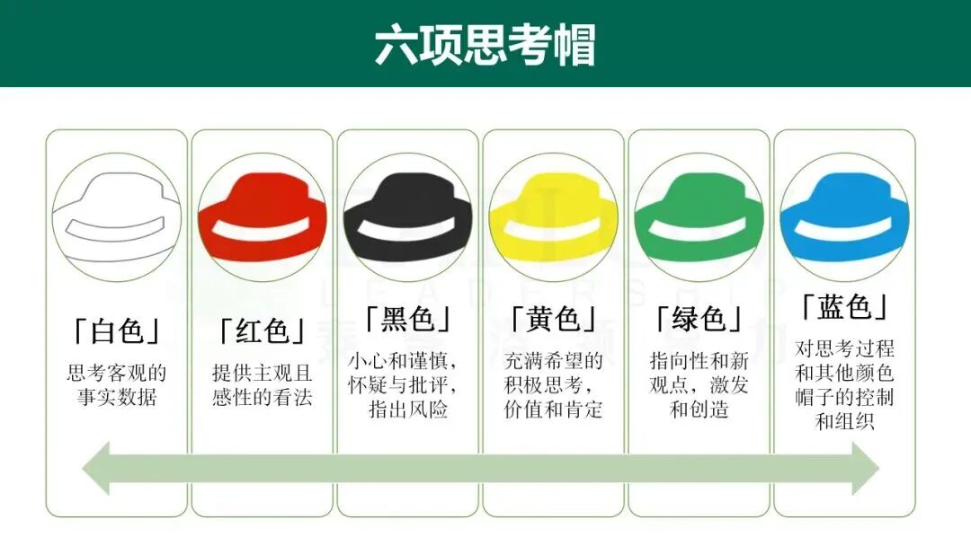 领导者必修思维模型3：“六顶思考帽”