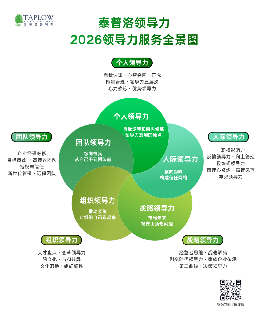 领导者必修思维模型3：“六顶思考帽”